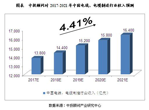 2017-2021年中国计算机辅助设备批发行业竞争格局及投资价值分析报告
